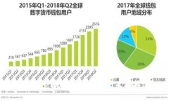 钱包USDT是否可以在银行直