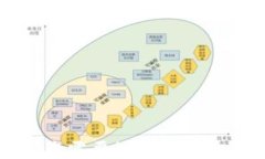 Imtoken钱包国际版2.0：您需