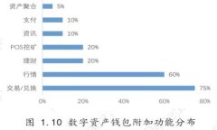 深度解析Web3：如何安全地