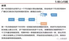 imToken 钱包的收款地址通常