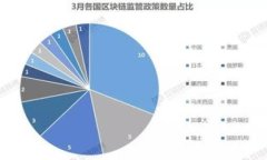 如何安全备份和存储imTo