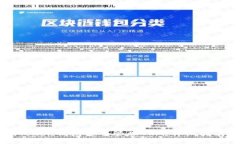 如何使用imToken钱包安全管